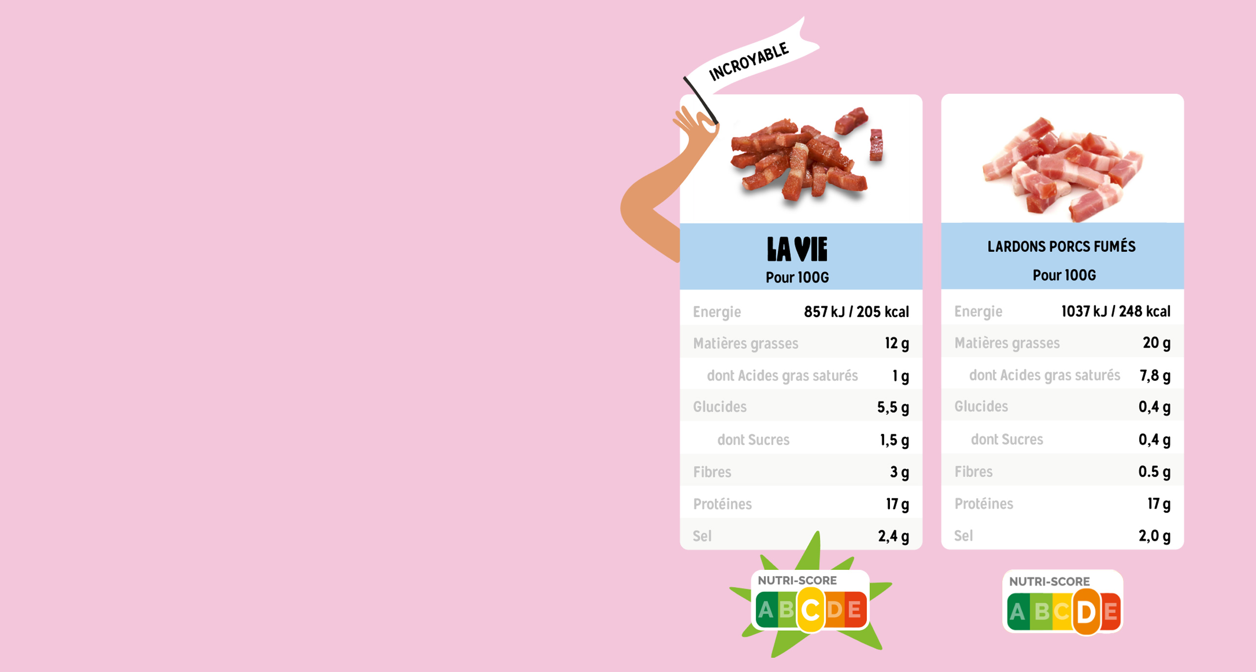 Illustration des valeurs nutritionnelles des lardons et bacon vegan La vie