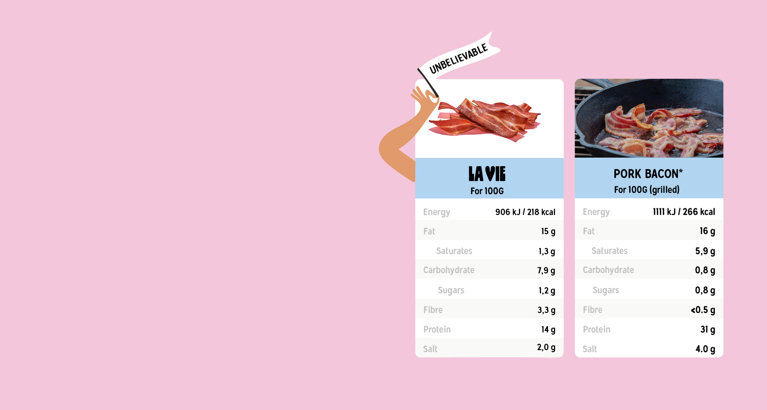 Nutrition information of our vegan bacon and porc bacon